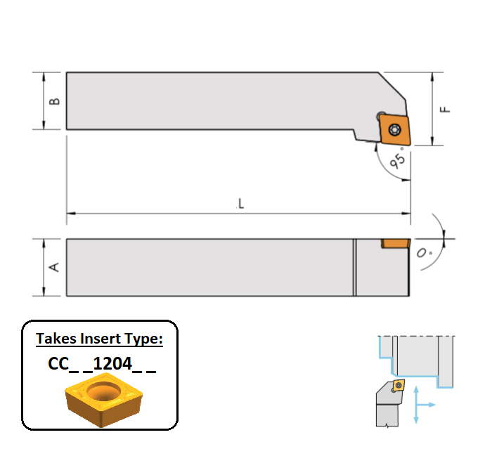 SCLCL 2525 M12 (95Deg) Toolholder for Screw on Inserts Edgetech